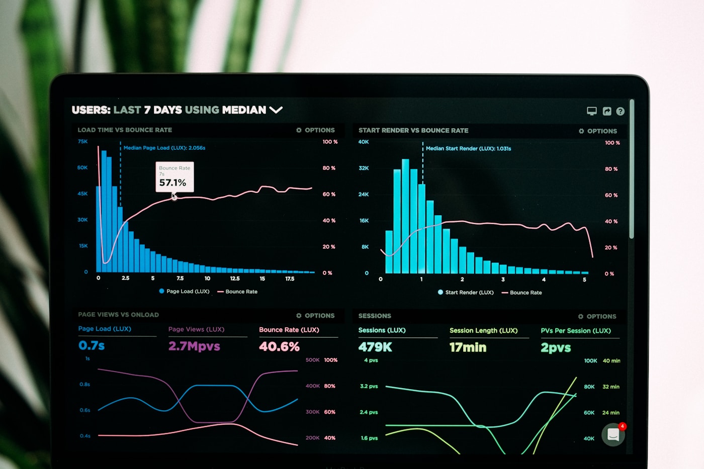 Analytics dashboard showing product performance metrics